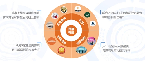 电影O2O下半场票务市场格局恐生巨变