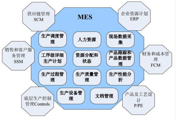 MES系统