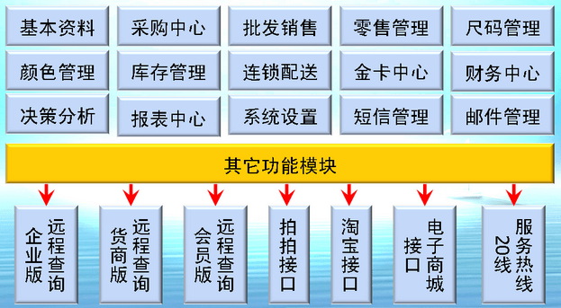 服装销售管理软件功能