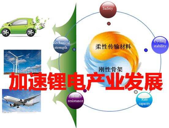 青海斥资千亿元布局加速锂电产业发展