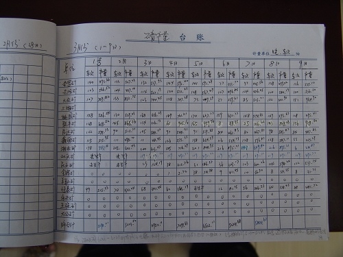 台账是什么意思