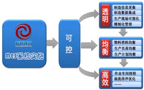MES系统实施指南