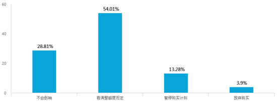 新能源汽车