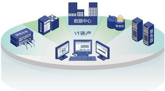 EAM系统为核心的企业设备资产管理信息化平台