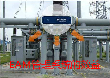 EAM管理系统的效益