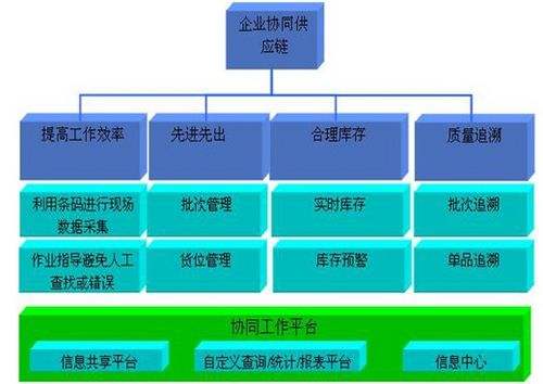 固定资产管理系统是如何将条码引入的