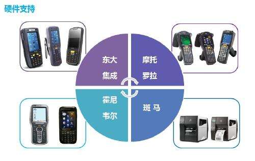 实物资产管理系统的特点