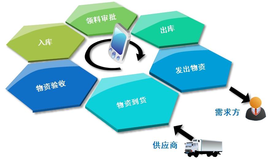 固定资产条码管理系统