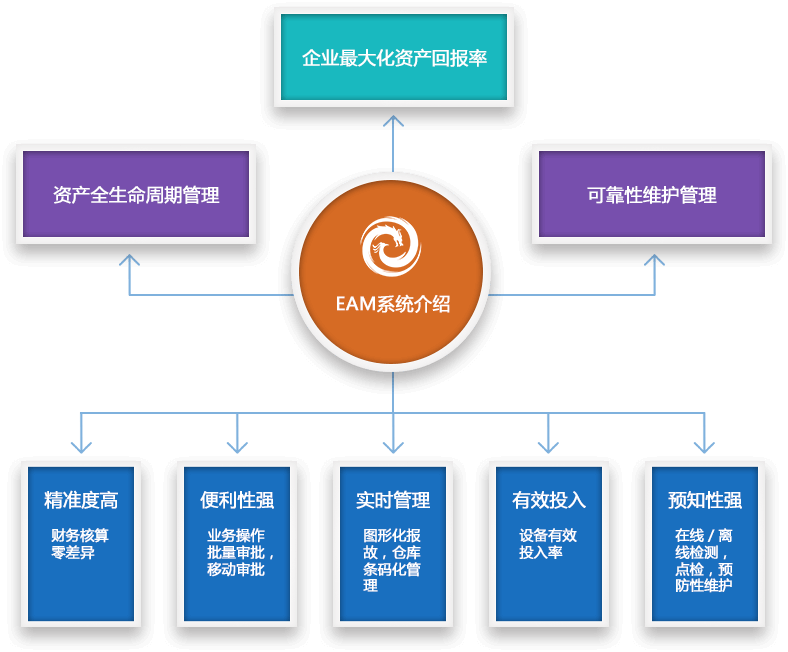 北京资产管理系统
