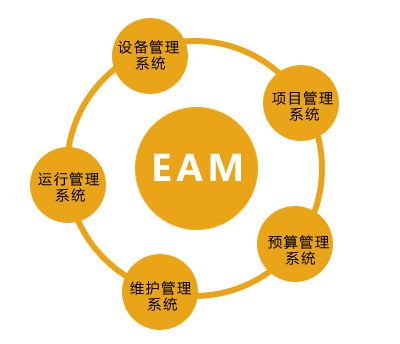 固定资产管理系统