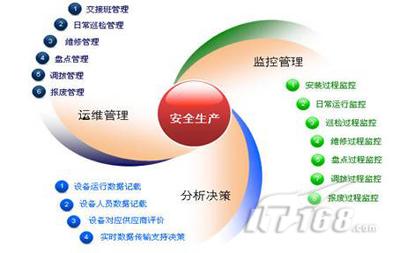 资产管理系统
