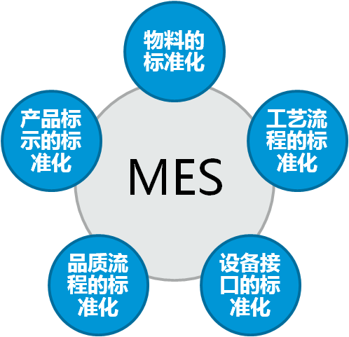 广州速威RTD-MES系统介绍