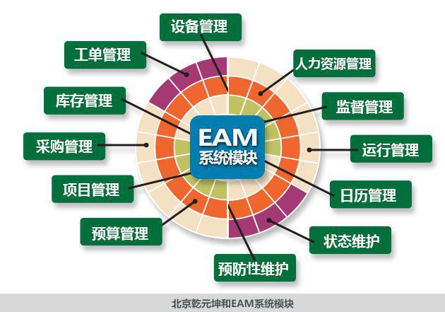 富士通EAM资产管理系统:精益管理高效运维