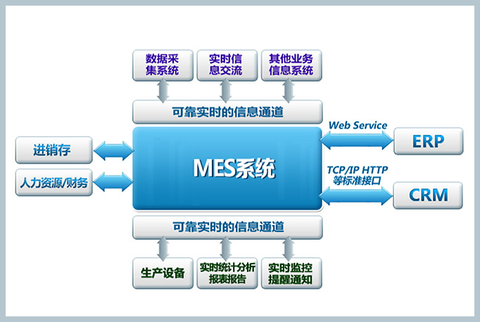 MES实施