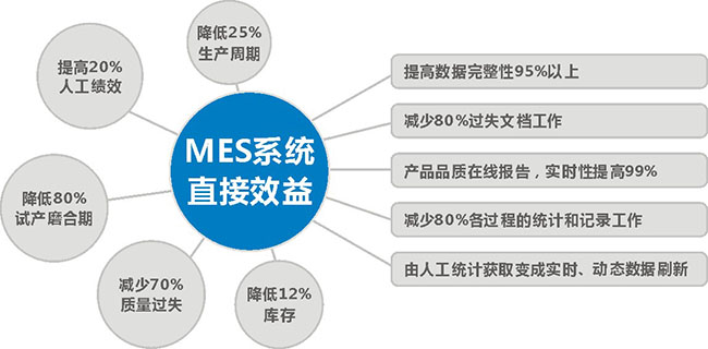 MES系统