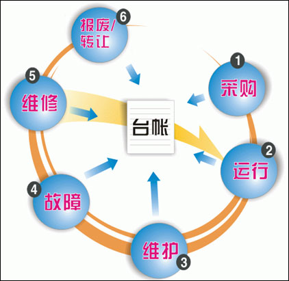 资产管理系统