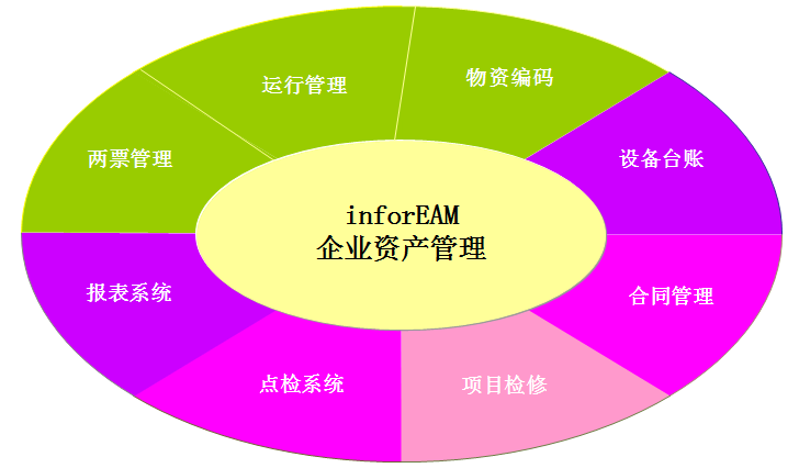 票据资产证券化(资产证券化票面利率)