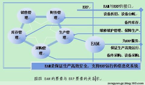 资产管理