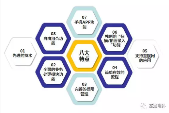 资产管理