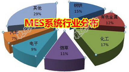 火力发电企业EAM深入探讨