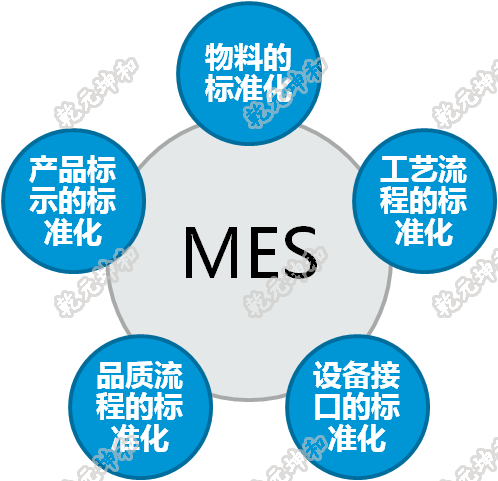 mes与aps有啥区别