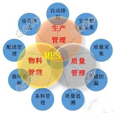 MES系统的关键技术