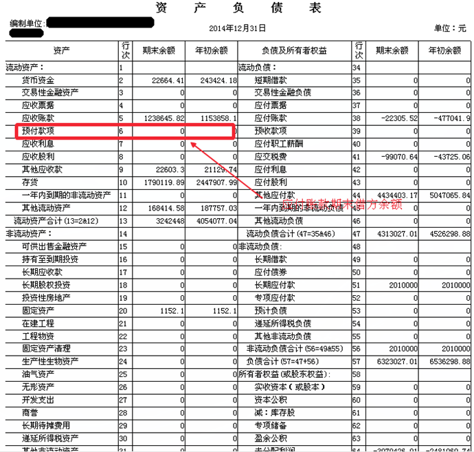 资产负债表