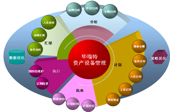 关于“EAM”