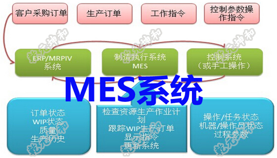 制造执行系统MES