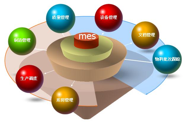智能制造全产业链分析
