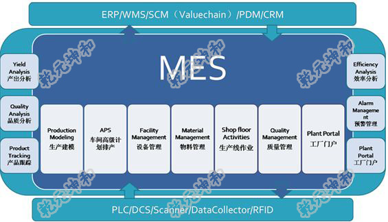 智能制造的全生命周期实施路径