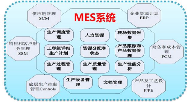 MES系统模块