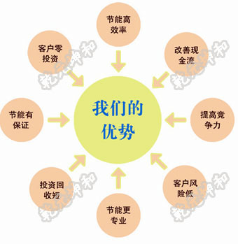资产管理系统帮助
