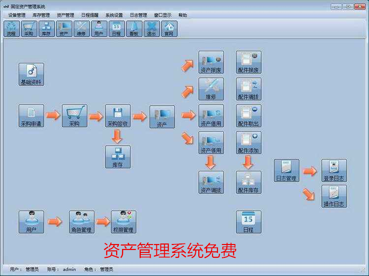 资产管理系统免费