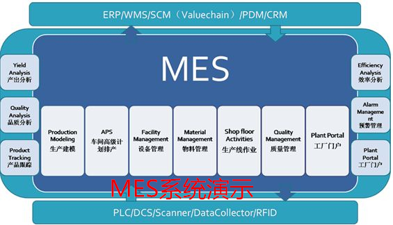 MES系统演示
