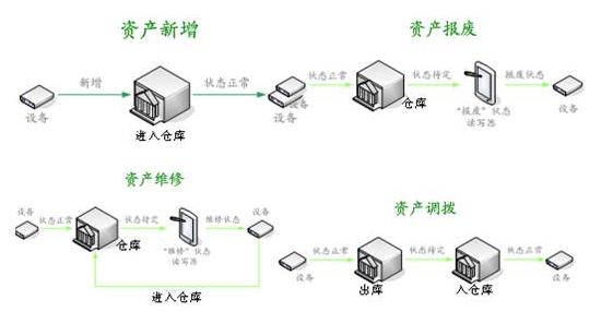 资产管理系统介绍
