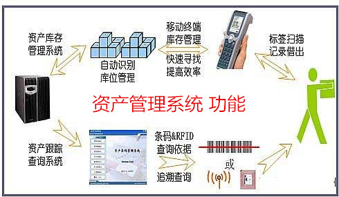 资产管理系统 功能