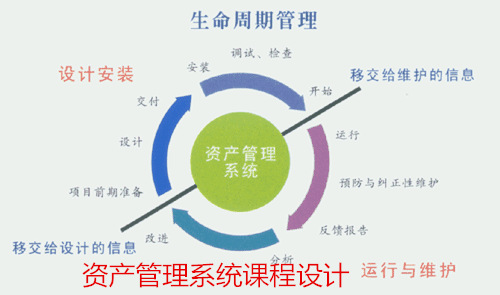 资产管理系统课程设计