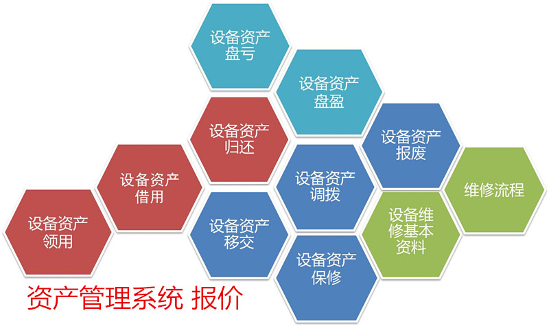 资产管理系统 报价