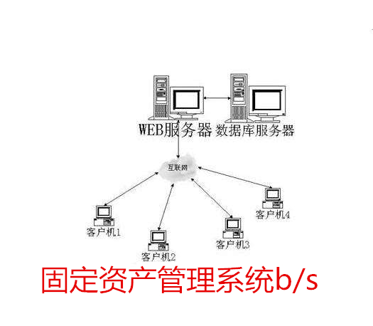 固定资产管理系统b/s