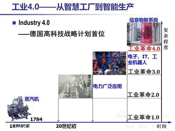 “中国制造”深度对接德国“工业4.0”