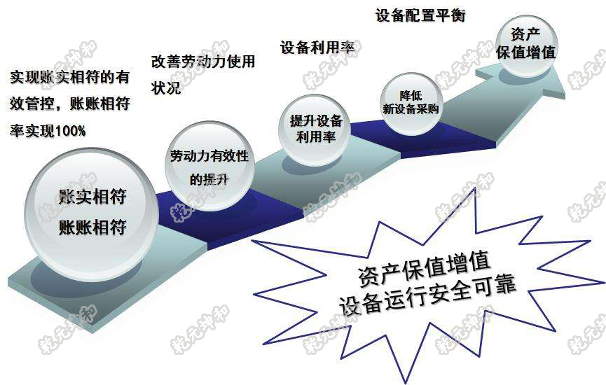 2017年前三季度我国电子信息制造业总体效益及资产投资情况