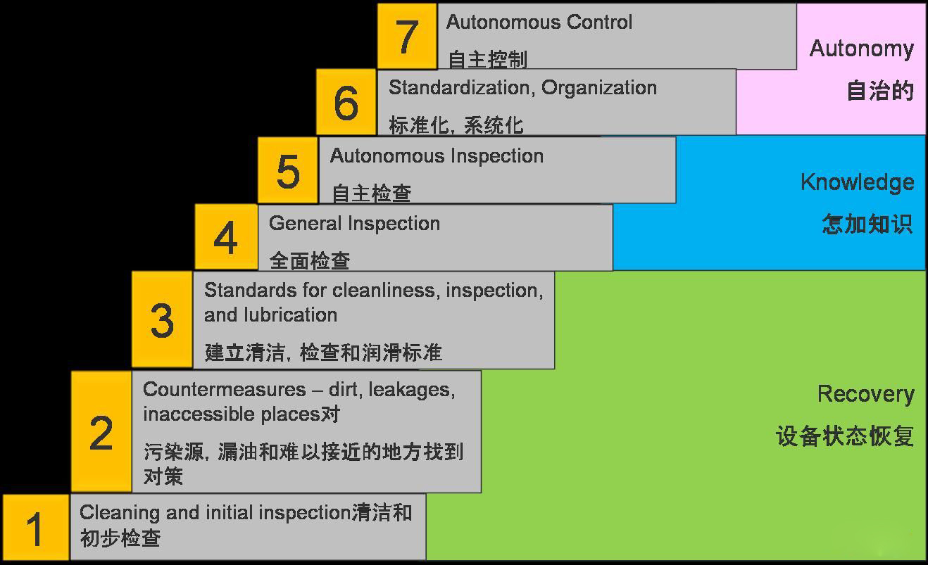 中铝兰州分公司扎实开展换季期间设备检修维护工作