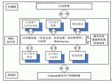 MES系统逻辑流程