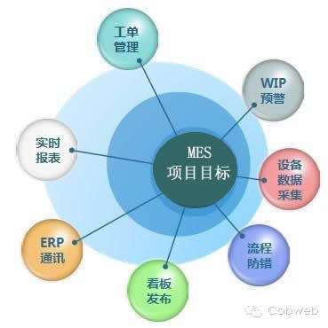 MES系统接口