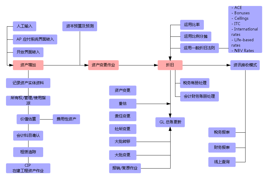 资产管理员岗位说明书