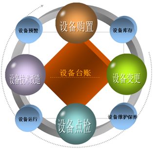 设备管理软件免费版