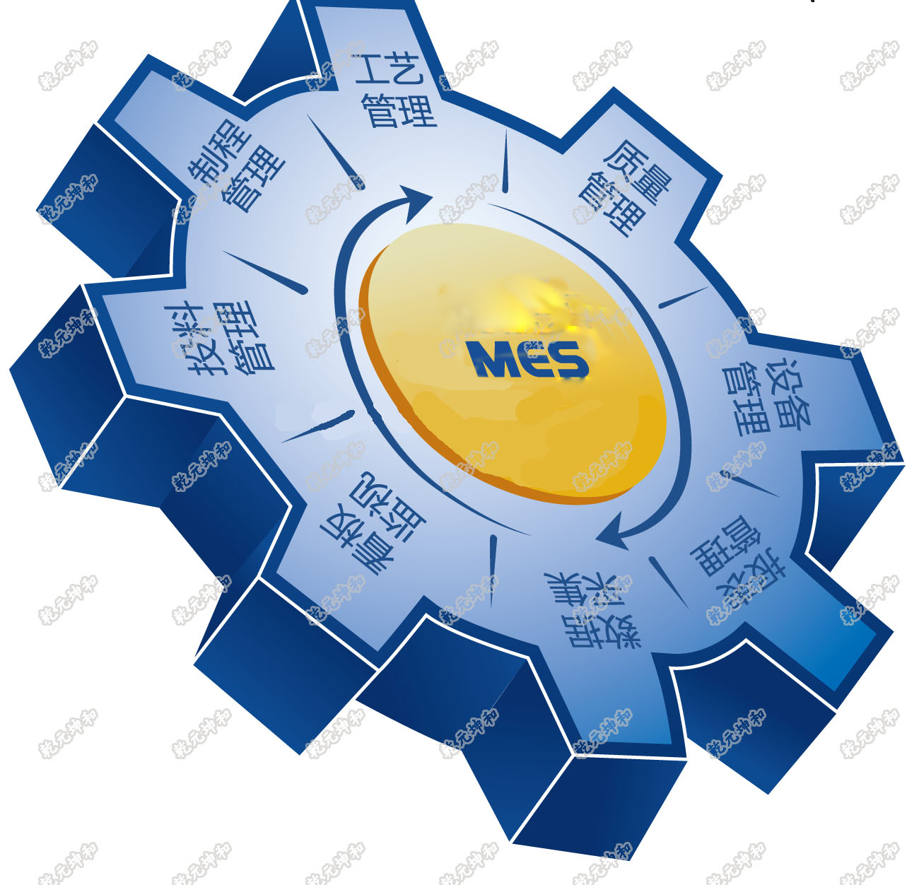 依托“互联网+”和“中国制造2025” 推动新旧动能转换