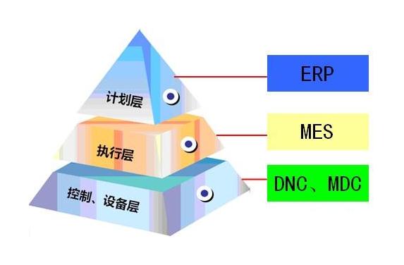 MES系统案例