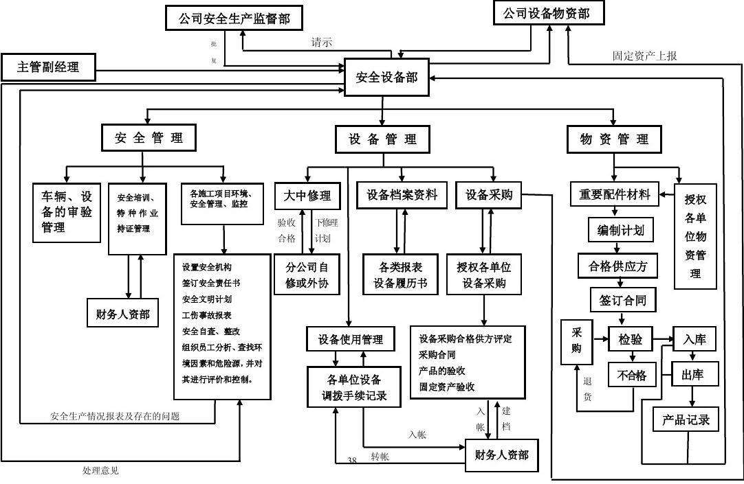 设备管理软件论文